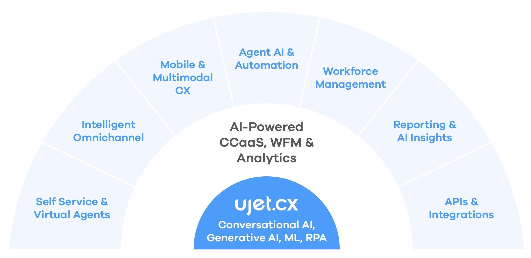 UJET-Feature-diagram